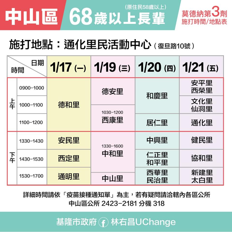 基隆市68歲以上長者第3劑接種時間-中山區。（圖／基隆市政府提供）