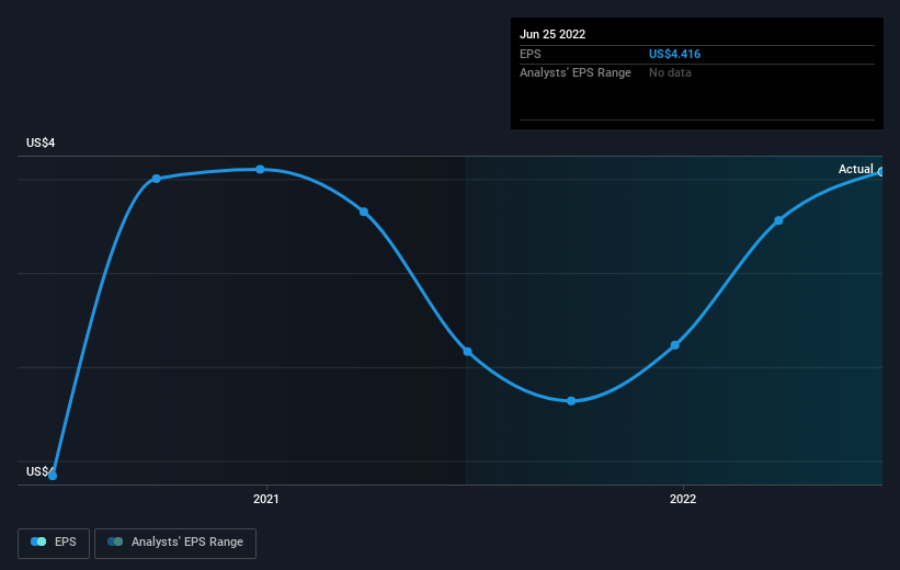 earnings-per-share-growth