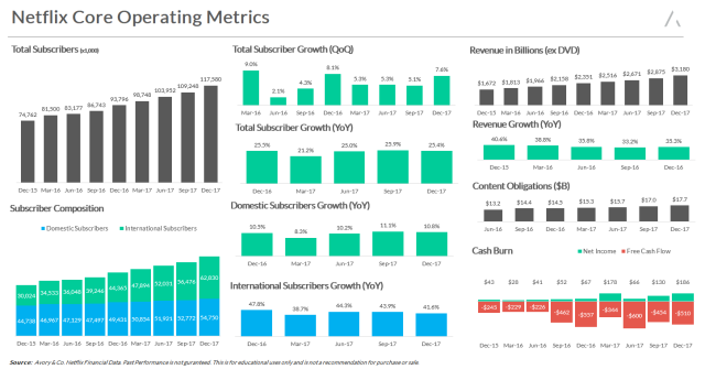 Align Technology Stock Gives Every Indication Of Being Significantly  Overvalued