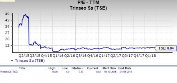 Let's see if Trinseo S.A. (TSE) stock is a good choice for value-oriented investors right now, or if investors subscribing to this methodology should look elsewhere for top picks.