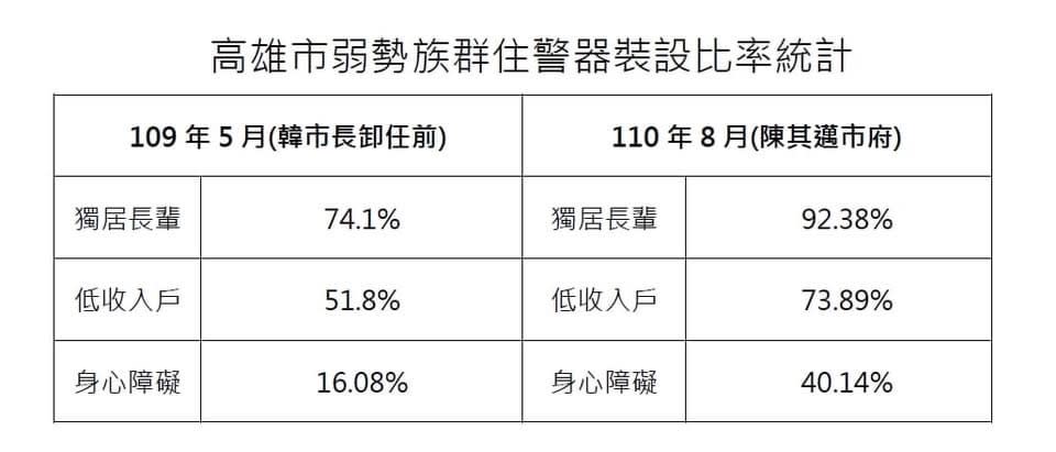 邱俊憲以數據打臉黃子哲。   圖：邱俊憲臉書