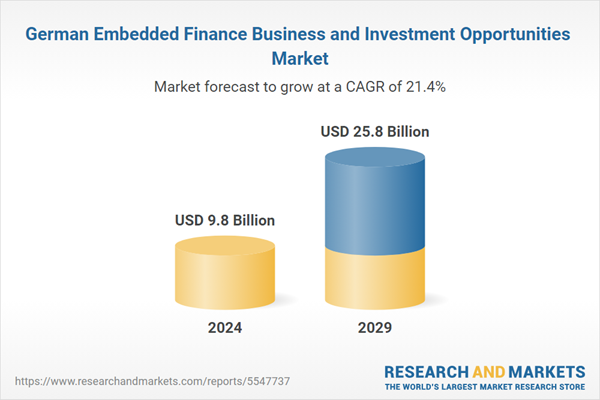 German embedded finance business and investment opportunity market