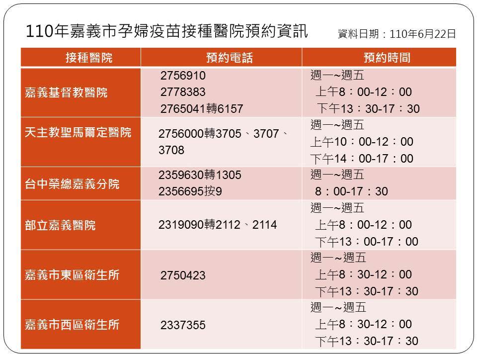 嘉義市孕婦疫苗接種醫院預約資訊