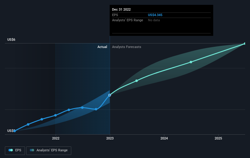 earnings-per-share-growth