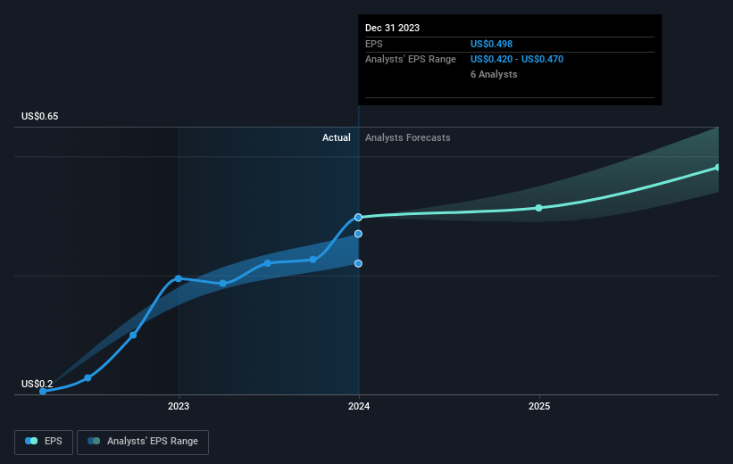 earnings-per-share-growth