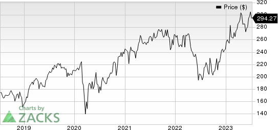 Stryker Corporation Price