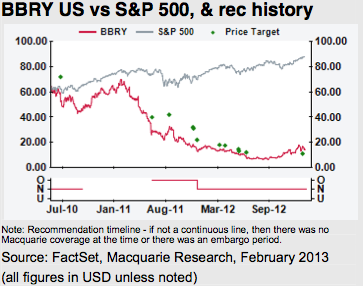 macquarie-bbry