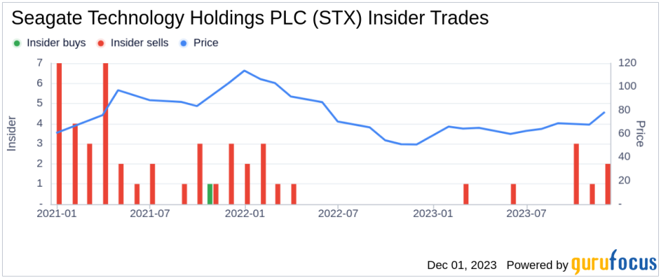 Insider Sell: EVP & CFO Gianluca Romano Offloads 61,895 Shares of Seagate Technology Holdings PLC (STX)