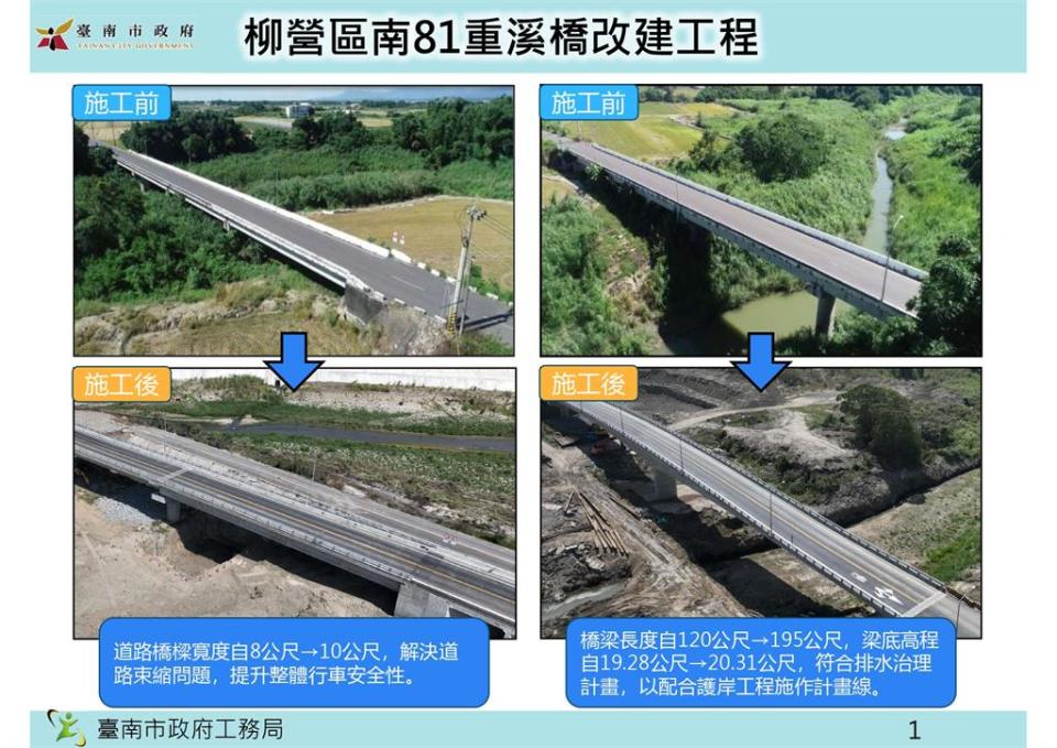 黃偉哲主持南81線重溪橋改建通車 來往柳營、東山更安全