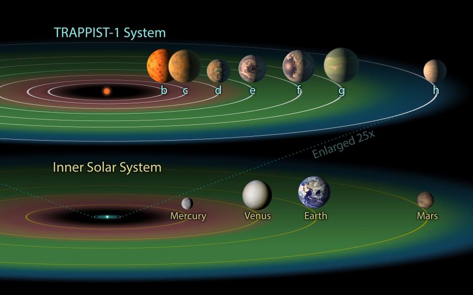 Nasa discovers new solar system TRAPPIST-1 - where life may have evolved on three planets