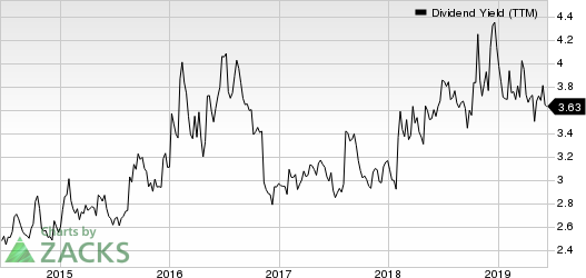 MetLife, Inc. Dividend Yield (TTM)