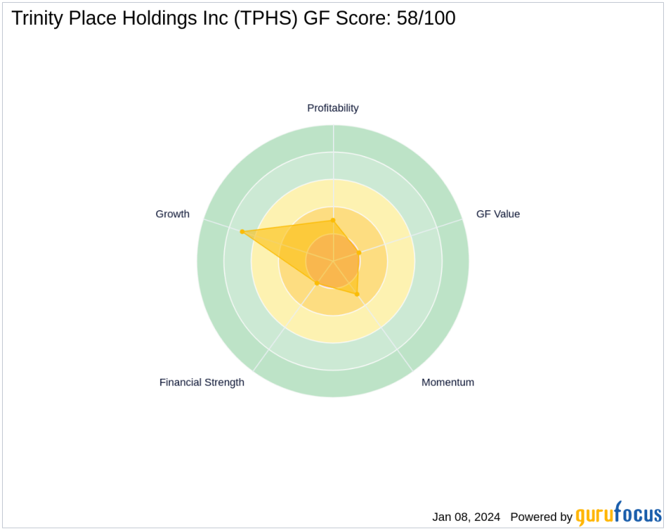 Third Avenue Management Reduces Stake in Trinity Place Holdings Inc