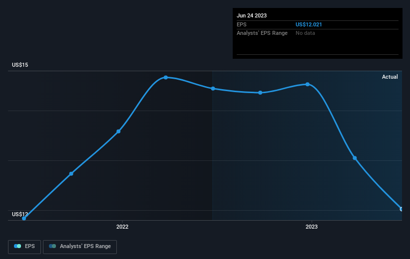 earnings-per-share-growth