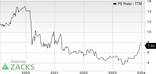 First United Corporation PE Ratio (TTM)