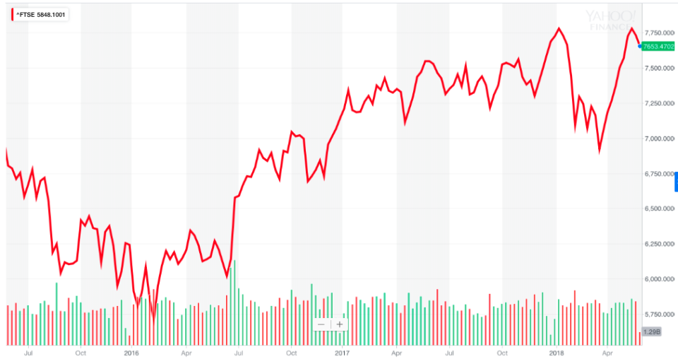 Britain’s stock market doesn’t reflect a country in crisis.