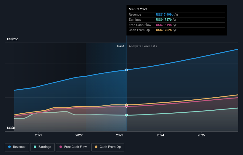 earnings-and-revenue-growth