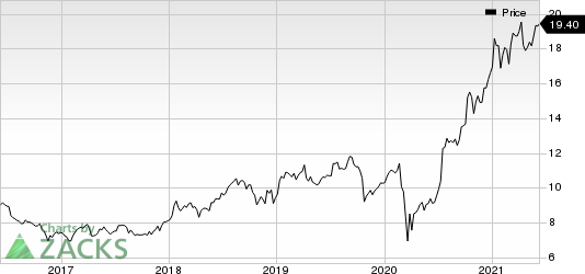 Infosys Limited Price