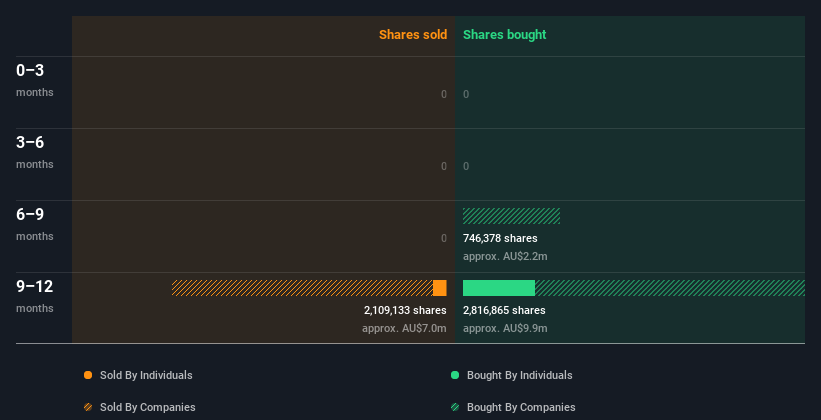 insider-trading-volume