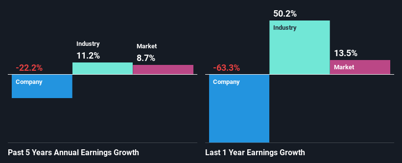 past-earnings-growth