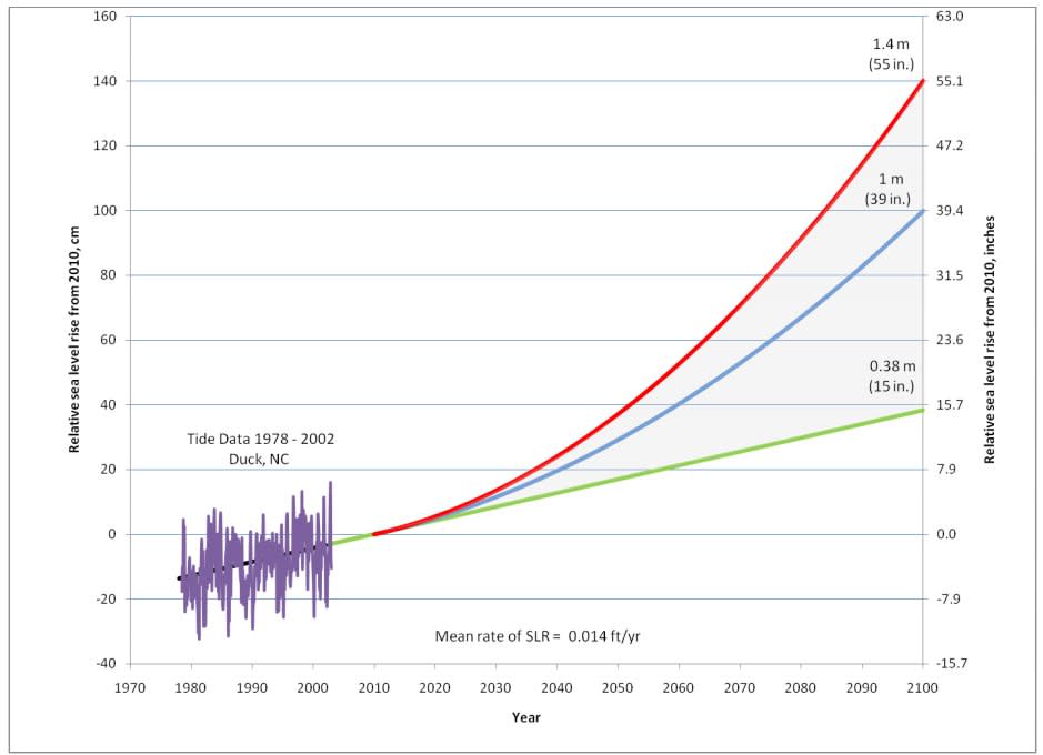 NC_SeaLevelRise_1