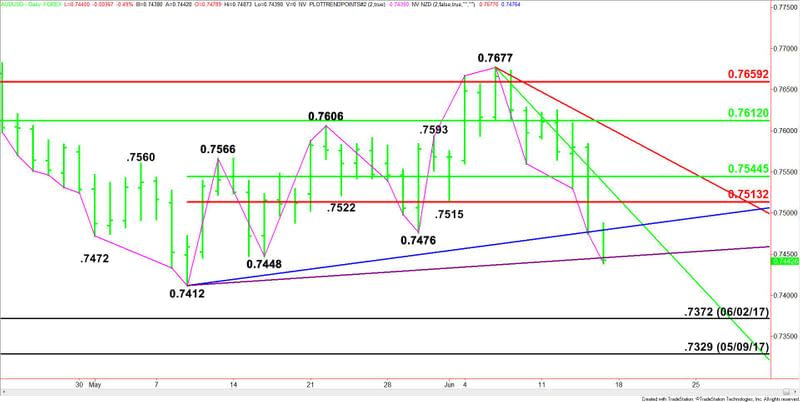 AUDUSD