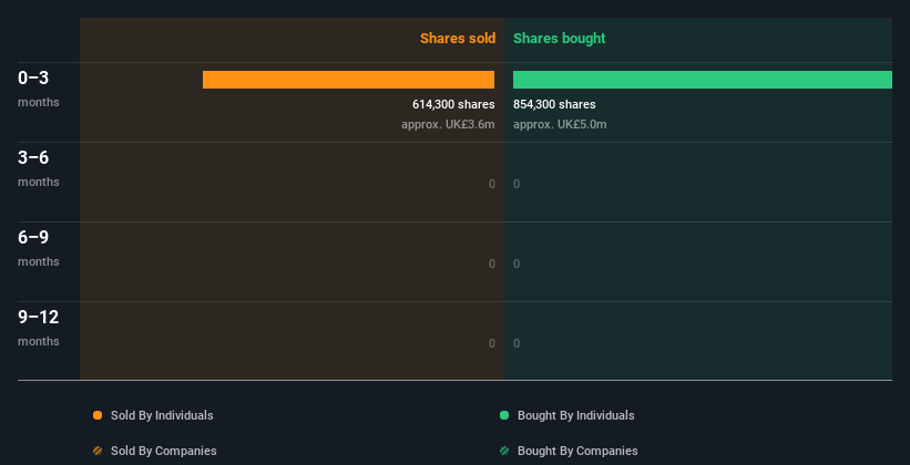 insider-trading-volume