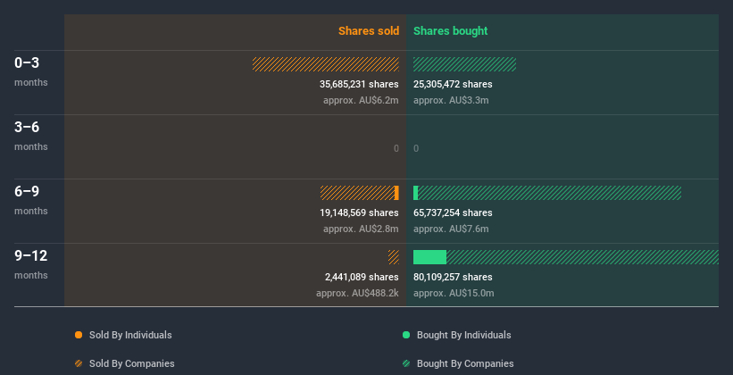 insider-trading-volume