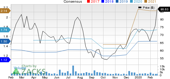 HealthEquity, Inc. Price and Consensus