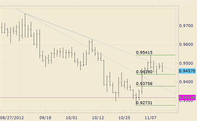 FOREX_Analysis_EURAUD_Nears_Cluster_of_Technical_Levels_body_cadchf.png, FOREX Analysis: EURAUD Nears Cluster of Technical Levels