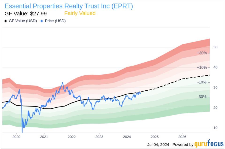 Insider Sale: President and CEO Peter Mavoides Sells Shares of Essential Properties Realty Trust Inc (EPRT)