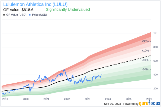 Lululemon Stock (NASDAQ:LULU): Does Its Strong Brand Justify Its Hefty  Valuation? 