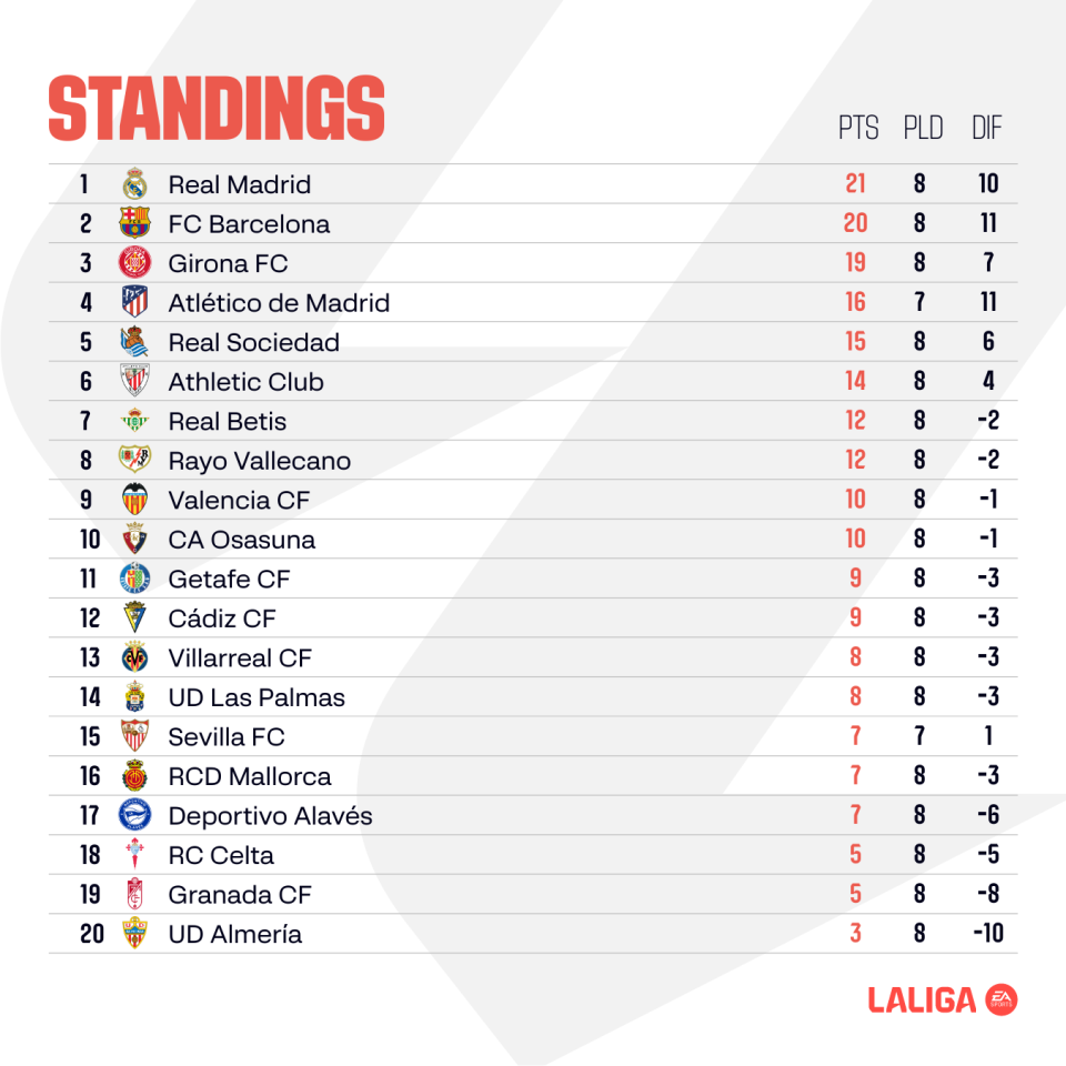 INFOGRAPHIC: LALIGA