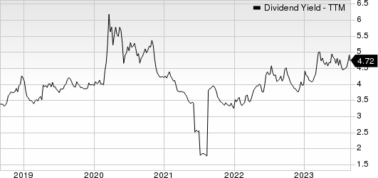 Toronto Dominion Bank (The) Dividend Yield (TTM)