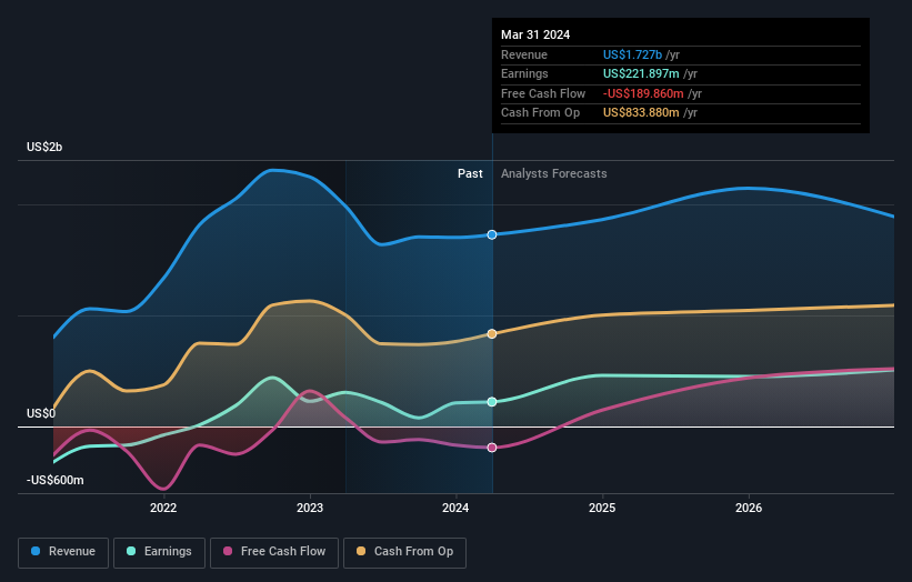 earnings-and-revenue-growth