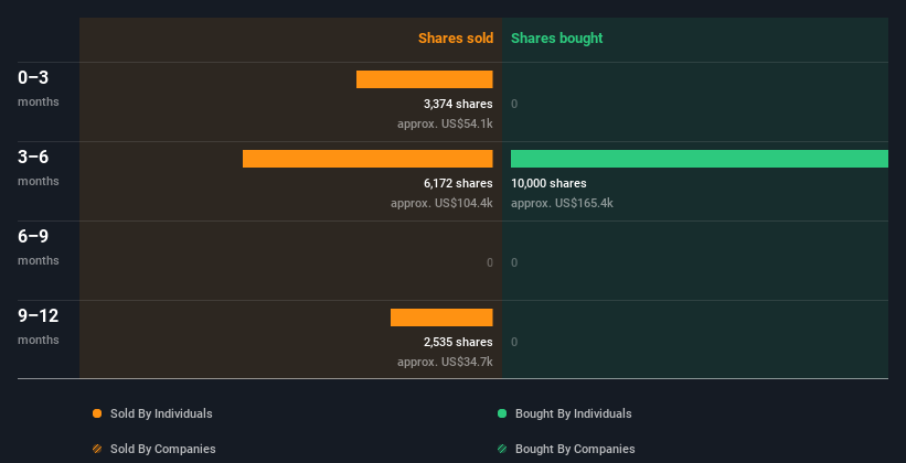 insider-trading-volume