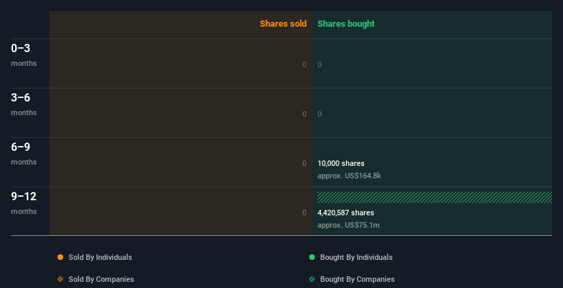 insider-trading-volume