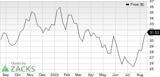 Equitable Holdings, Inc. Price