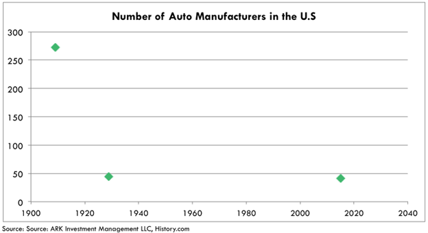 U.S. E- Commerce Sales. A chart showing revenue since 1999 shows upward growth in billions.