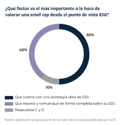 Estrategia y transparencia, pilares clave para la inversión ESG en Small Caps