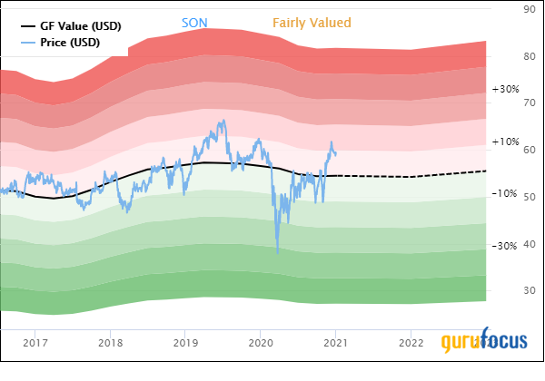 A Trio of Fairly Valued Consumer Cyclicals to Consider