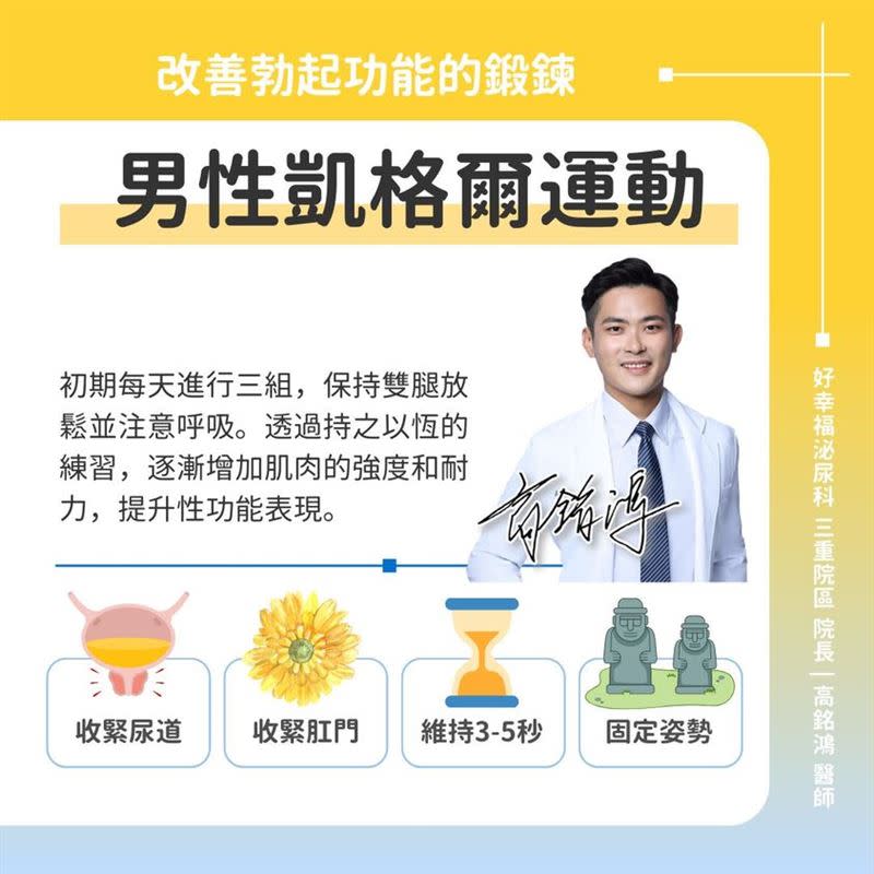 高銘鴻醫師分析，對於陷入勃起障礙的男性而言，除了傳統的治療方法，不少人透過骨盆底肌訓練（又稱為凱格爾運動）來改善勃起障礙。（圖／翻攝自高銘鴻醫師粉專）