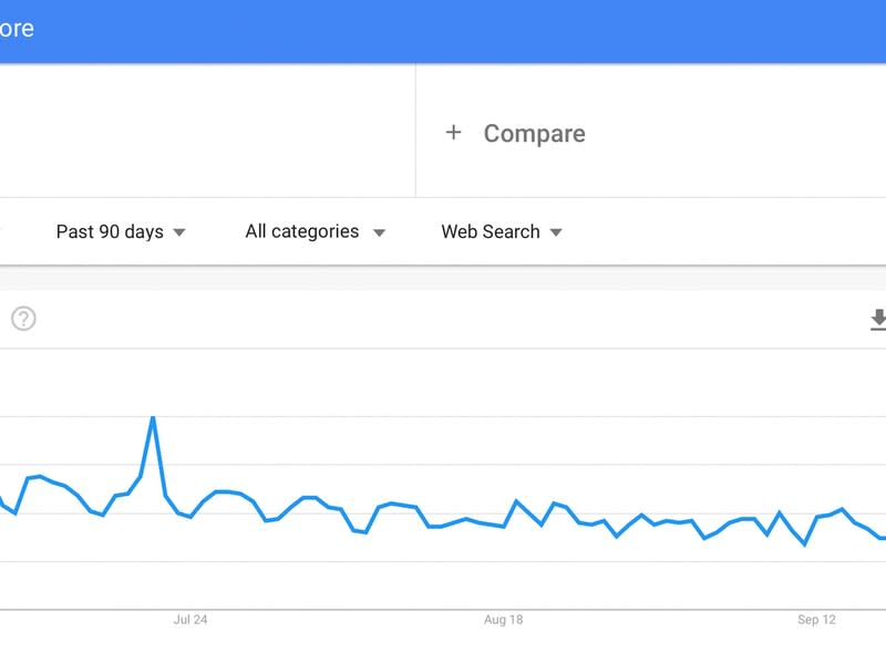 The British pound's slide hasn't spurred general interest in bitcoin yet. (Screenshot)