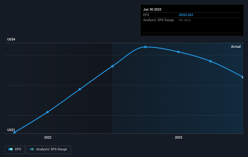 earnings-per-share-growth