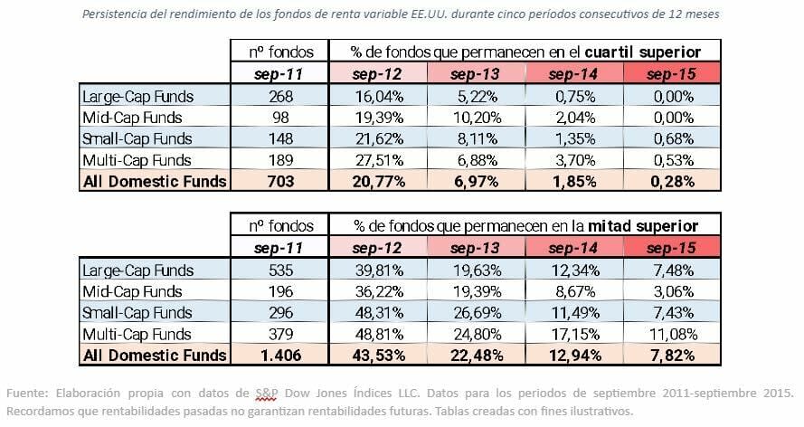 carlos_arenas_graficotabla