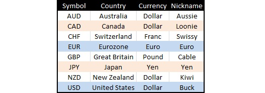 All_About_Currency_Crosses_body_Picture_3.png, All About Currency Crosses