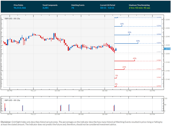 GBP/USD Levels to Watch Heading Into UK 3Q GDP Numbers