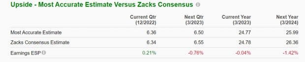 Zacks Investment Research