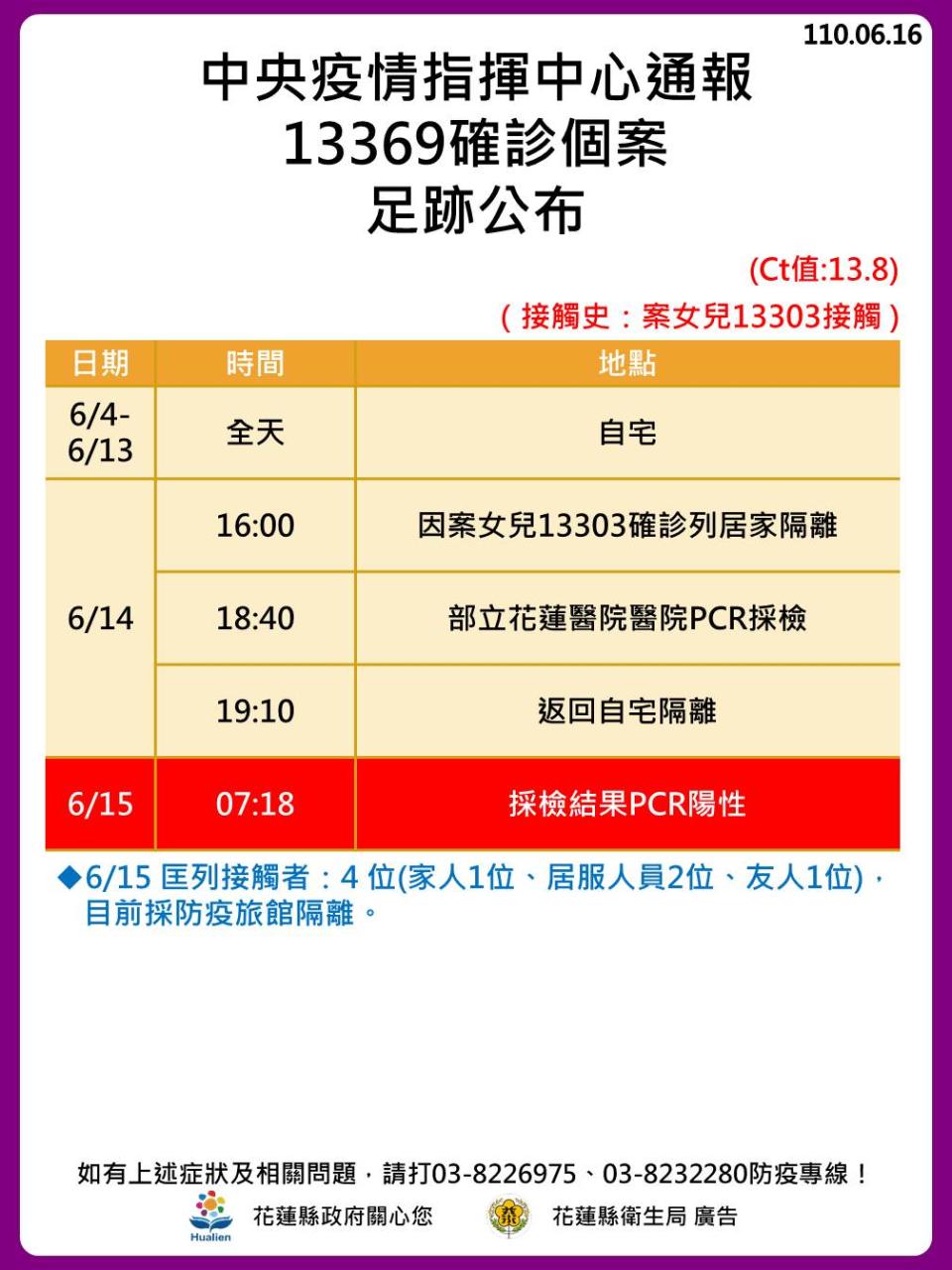 案13369確診個案足跡公布。（圖／花蓮縣政府）