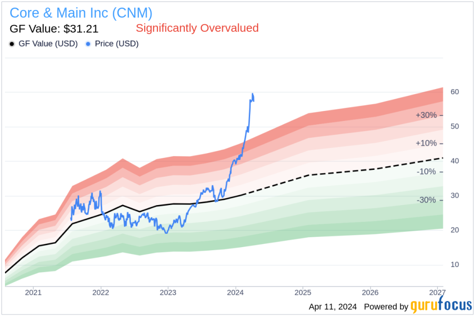 Core & Main Inc CFO Mark Witkowski Sells 50,000 Shares