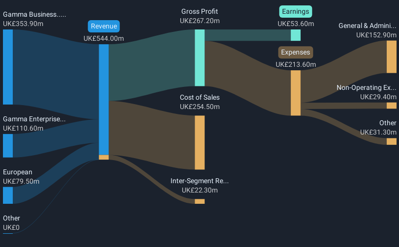 revenue-and-expenses-breakdown